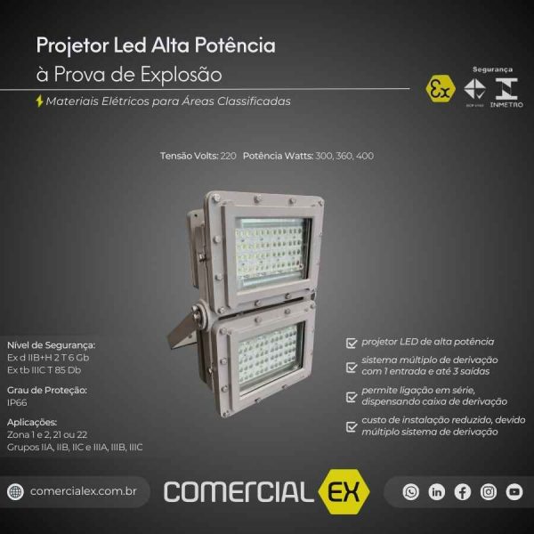 PROJETOR LED ALTA POTÊNCIA À PROVA DE EXPLOSÃO - Imagem 2